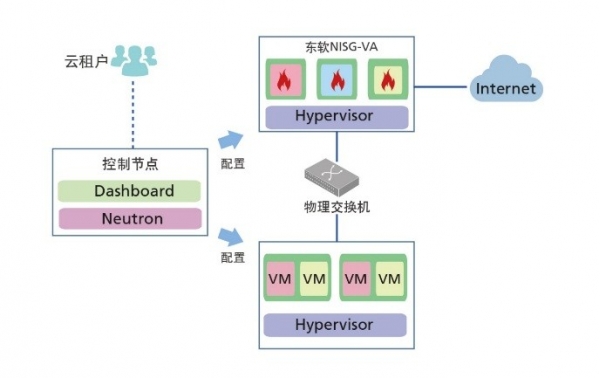 云計算安全凸現(xiàn)新威脅，東軟NetEye給你“慧眼”