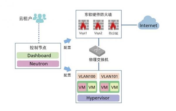 云計算安全凸現(xiàn)新威脅，東軟NetEye給你“慧眼”