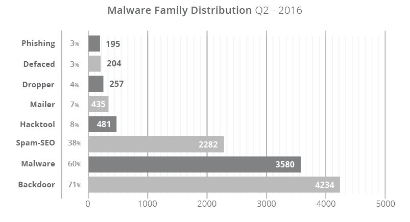 http://www.2cto.com/uploadfile/Collfiles/20161029/20161029092105440.png