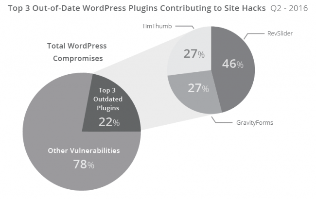 http://www.2cto.com/uploadfile/Collfiles/20161029/20161029092104438.png