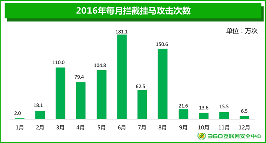 說明: 綜合報(bào)告：寬圖模版