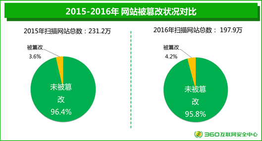 說明: 幻燈片106