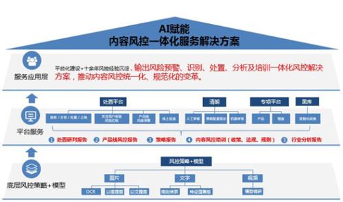 AI應(yīng)用建設(shè)三層風(fēng)控一體化解決方案