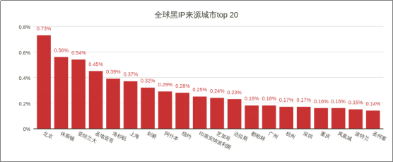 威脅獵人：2017年度中國互聯(lián)網(wǎng)黑產(chǎn)報告