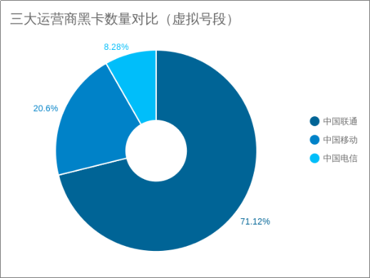 威脅獵人：2017年度中國互聯(lián)網(wǎng)黑產(chǎn)報告