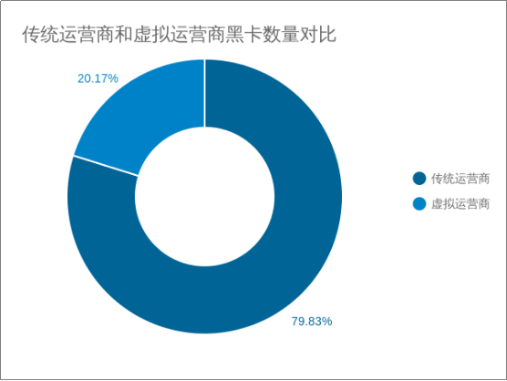 威脅獵人：2017年度中國互聯(lián)網(wǎng)黑產(chǎn)報告