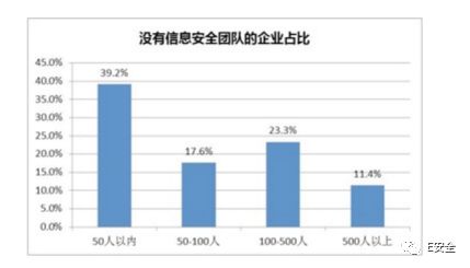 為何黑客偏愛攻擊中小企業(yè)？-E安全