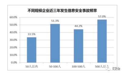 為何黑客偏愛攻擊中小企業(yè)？-E安全